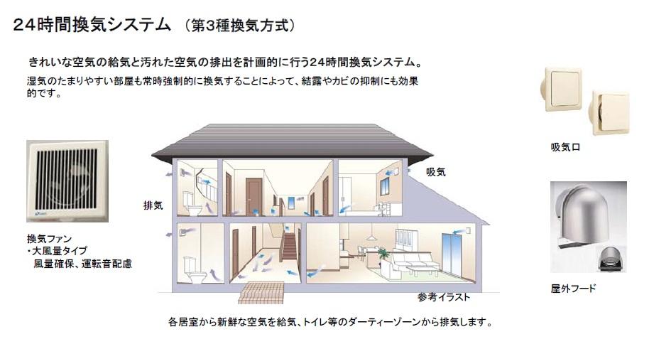 Cooling and heating ・ Air conditioning
