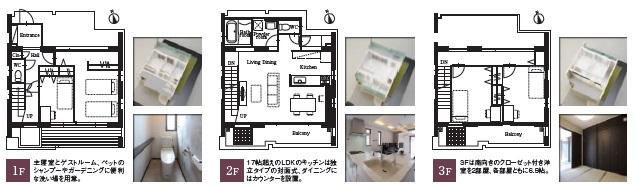 Rendering (introspection). Building A: Rendering