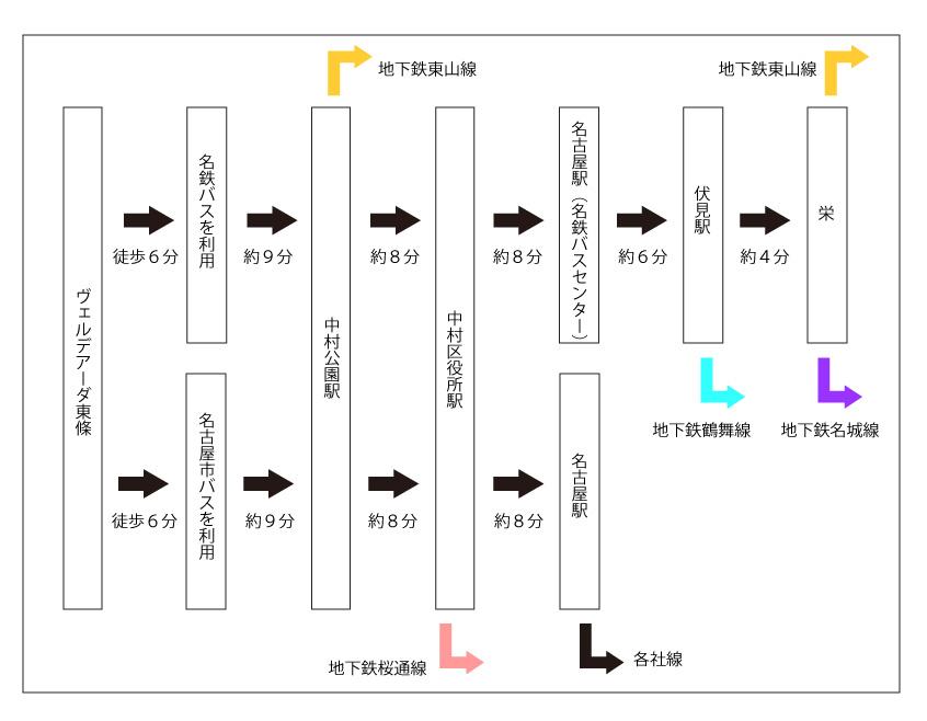 route map. This route map. Number of both is available for Meitetsu bus and Nagoya City bus is also many convenient. 