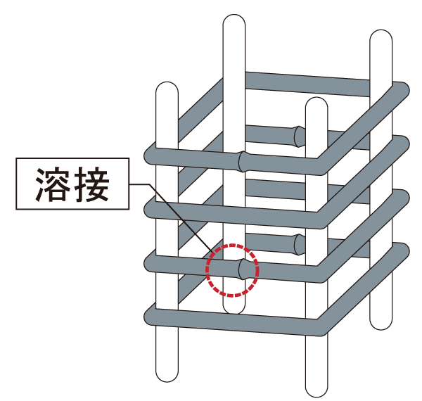 Building structure.  [Welding closed girdle muscular] To increase the strength of the pillar, Adopt a welding closed rebar in the band muscle. The portion of the seam, You demonstrated the tenacity to the shaking of the earthquake because it is tightly welded (conceptual diagram)