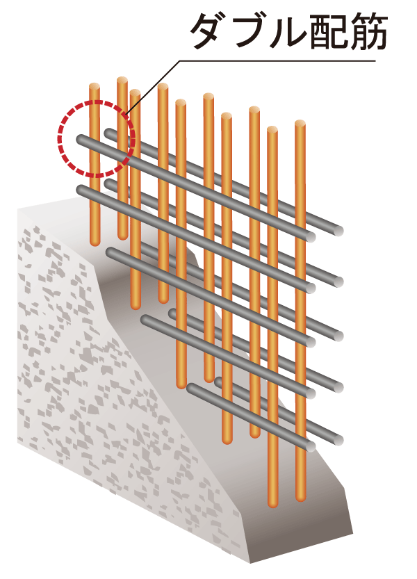 Building structure.  [Double reinforcement] The main part of the structure wall and the slab, A double reinforcement partnering distribution muscle to double, It has improved the strength of endurance and the precursor to the earthquake (conceptual diagram)