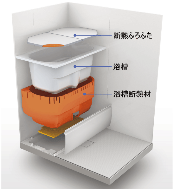 Building structure.  [Warm bath] The hot water in the bathtub, In even after a lapse of 5 hours to about 2 ℃ lower only eco specification of, Tub of warm performance has been enhanced (conceptual diagram)