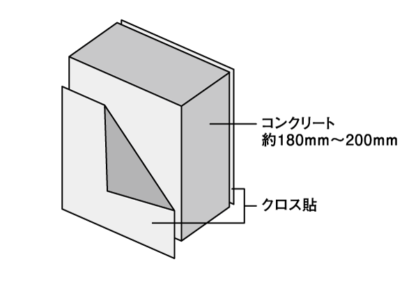 Building structure.  [Tosakaikabe] Tosakaikabe for partitioning each dwelling unit is, Concrete thickness of about 180mm ~ Ensure the 200mm. It has been consideration to privacy, Has become a quiet and comfortable living space (conceptual diagram)