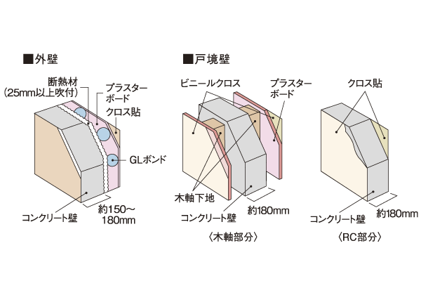Building structure.  [Wall structure] The indoor side of the concrete insulation and plasterboard, Outside it has been applied by tiled ※ Some spray tile (conceptual diagram)