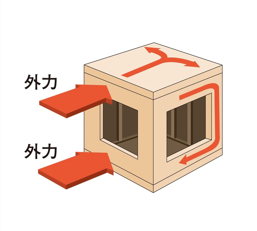 Construction ・ Construction method ・ specification. Two-by-four construction method to construct a house in the six-sided, such as the underlying framework and panels of walls and floors of the structure. Sturdy and shockproof, Fire resistance, Resistance to wind, Energy efficiency, durability, Sound insulation, Excellent such as design freedom. 