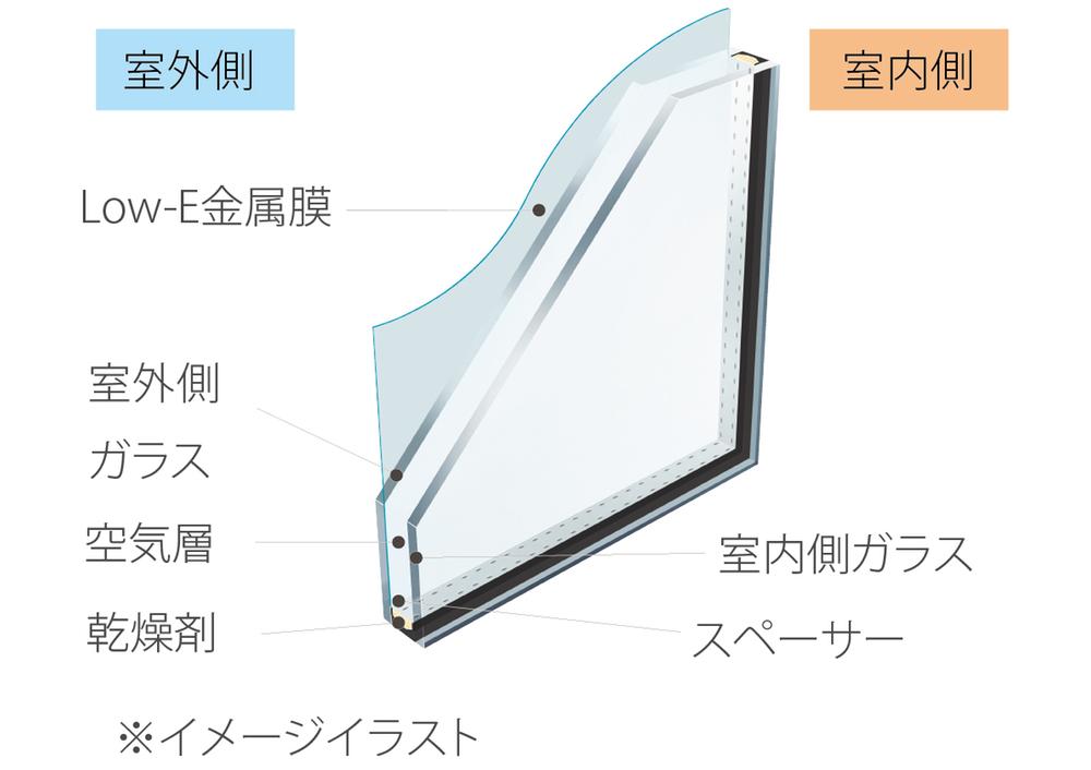 Other. Adopt the Low-E double-glazing. 