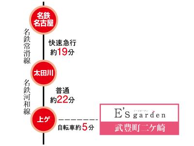 route map. access