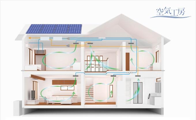 Cooling and heating ・ Air conditioning