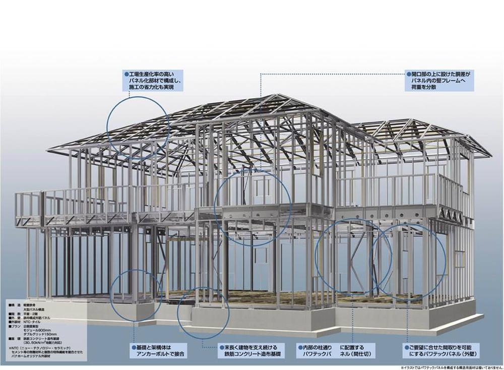Construction ・ Construction method ・ specification. Kasato ・ In "large panel structure" of Famio, Receiving an external force such as an earthquake in the whole structure, Balance well-dispersed, Provides excellent earthquake resistance.
