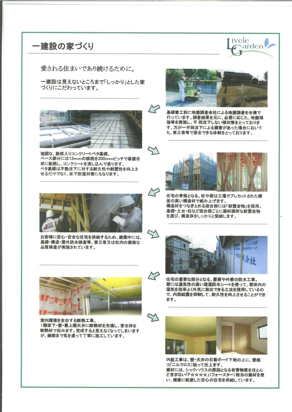 Construction ・ Construction method ・ specification. House building (3)
