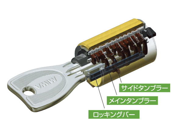 Security.  [Dimple key] To the entrance door, Difficult replication, Adopt a strong dimple key to picking (conceptual diagram)
