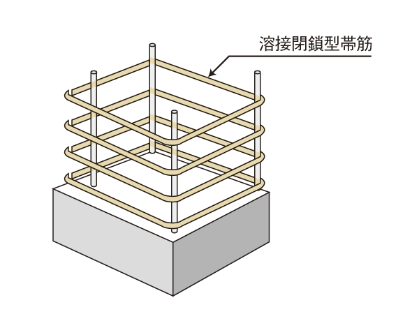 Building structure.  [Welding closed hoop] The concrete column employs a welded ring-shaped one by one the band muscle (conceptual diagram)