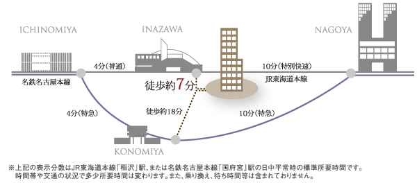 Surrounding environment. Traffic view