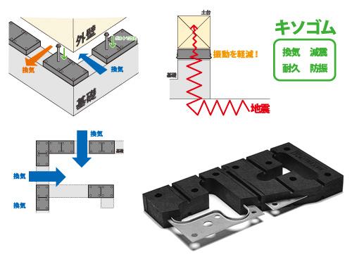 Construction ・ Construction method ・ specification. GenShin ・ Vibration control ・ ventilation ・ Exert an excellent effect on endurance, Adopted Kisogomu method.