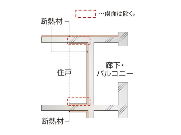 Building structure.  [Thermal insulation of the external surface] Subjected to a folded insulation in part from the wall that faces the outside up to about 45cm, Suppression of condensation due to heat bridge, Has been consideration to energy efficiency (conceptual diagram)