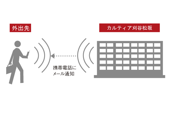 Security.  [Mobile notification service to go] Return home notification of child, Abnormality notification of home security, It informs visitors notification and arrival and to a mobile phone ※ Communications company ・ Service manufacturer ・ There are cases where, depending on the model not be available (illustration)