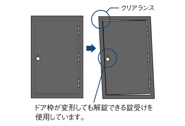 Building structure.  [Tai Sin framed entrance door] Also distorted the entrance a large earthquake, Adopted TaiShinwaku the door is not fixed. To ensure the emergency exit at the time of the emergency (illustration)