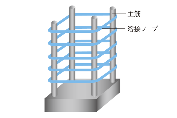 Building structure.  [End welding closed hoop] Obi muscle to stop the rebar concrete pillars, Adopted end welded closed hoop. Particularly for rolling, To demonstrate the seismic resistance (conceptual diagram)