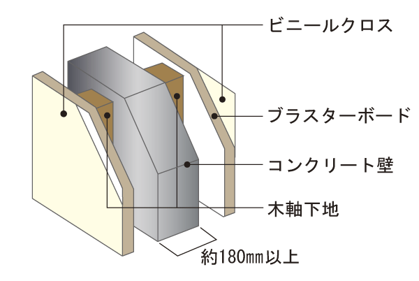 Building structure.  [Tosakaikabe that has been consideration to privacy of the Tonarito] To ensure the thickness of Tosakai wall that separates between the adjacent dwelling units about 180mm or more, It has been consideration to privacy of the Tonarito (conceptual diagram)