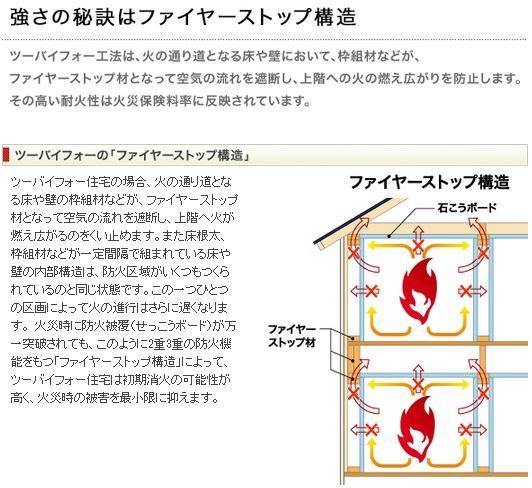 Construction ・ Construction method ・ specification. Fire insurance deals by an Ordinance of the Ministry of quasi-fireproof structure! 