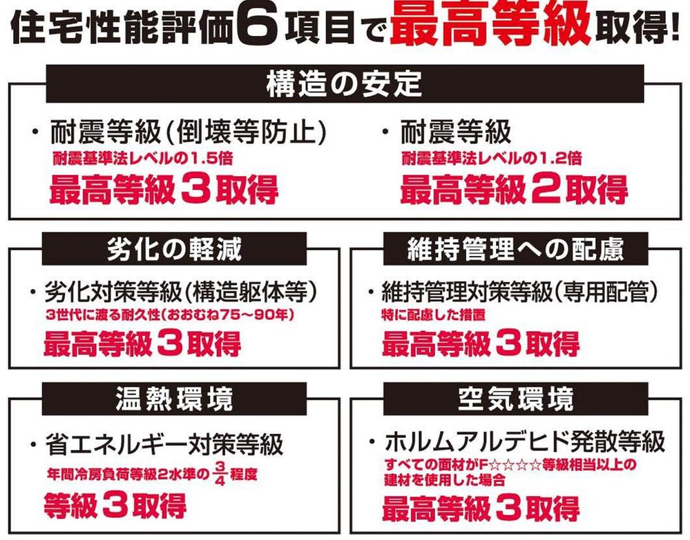 Construction ・ Construction method ・ specification. use