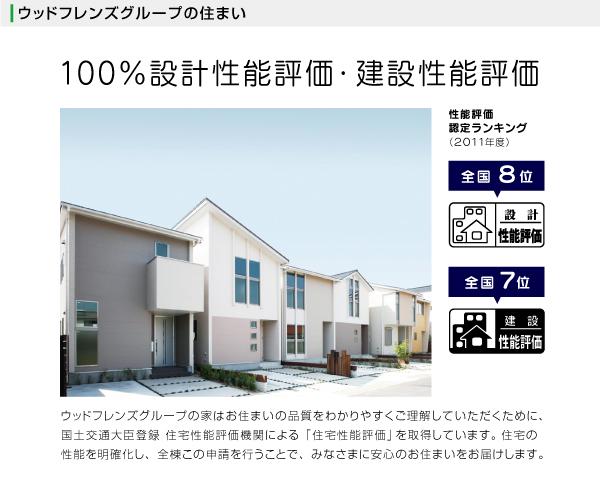 Other. Design performance evaluation nationwide 8th! Construction performance evaluation nationwide 7th! 