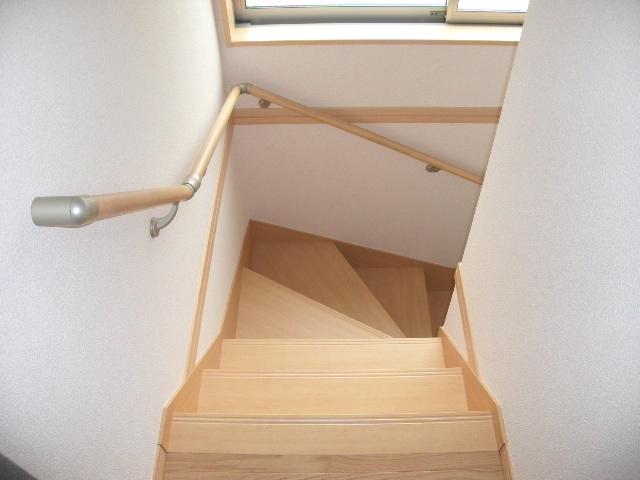 Other. * Different from the actual ones