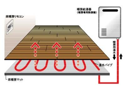 Other. Floor heating