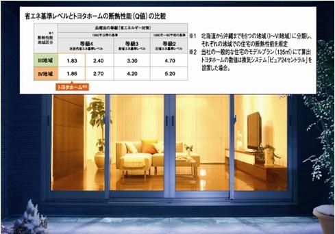 Construction ・ Construction method ・ specification. "Grade 4" of the highest rank in the performance display item of goods 確法 "thermal environment" ※ Toyota Home of thermal insulation performance to clear the criteria. Together with providing a comfortable living all year round, Also it has produced a significant effect on the reduction of heating and cooling costs.  ※ Product ・ It depends on the plan. 