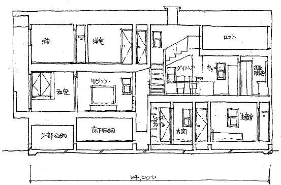 Rendering (introspection). Elevation
