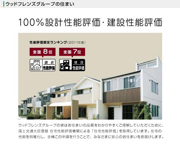 Other. Performance evaluation certification Ranking (fiscal 2011) design performance evaluation nationwide 8th! Construction performance evaluation nationwide 7th!