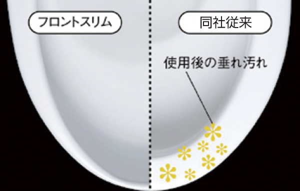 Toilet.  [Front Slim] Front Slim was thin edge of the toilet bowl to the limit. You can clean the inside and outside of the most dirty toilet bowl front smoothly (illustration)