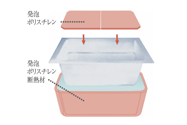 Bathing-wash room.  [Warm bath] Adopt a warm tub to cover the whole tub with a heat insulating material. Because even after the lapse of six hours about 2 ℃ only hot water temperature does not fall, It reduces the number of reheating, The new model also save energy costs (conceptual diagram)