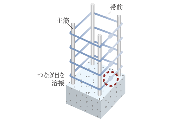 Building structure.  [Welding closed girdle muscular] The pillars of the part of the building, Adopted welding closed bands muscles was welded to the closed configuration the ends of the reinforcing bars. Given the tenacity to the pillars of the building, To achieve a high seismic resistance (conceptual diagram)