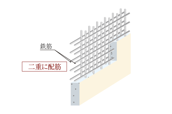 Building structure.  [Double reinforcement] The Tosakaikabe, As higher structural strength is obtained, Adopt a double reinforcement of two rows arrangement. Compared to a single reinforcement, Exert more tenacity and increase the earthquake resistance (conceptual diagram)