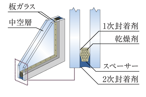 Building structure.  [Double-glazing] Conceptual diagram