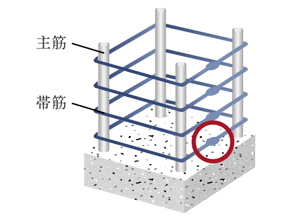 Building structure.  [Welding closed girdle muscular] The band muscle of the pillars, Use a welding closed that joined in advance welding the rebar. Pillars have a stickiness even for rolling of earthquake, To demonstrate the seismic resistance (conceptual diagram)