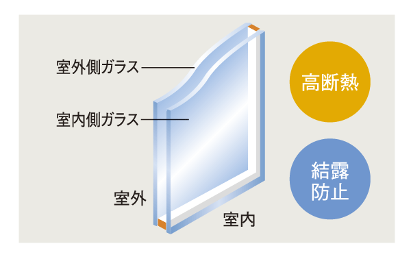 Building structure.  [Pair glass sash] The window glass, It employs a pair glass using two sheets of glass. Excellent thermal insulation, Condensation is hard structure that luck also (conceptual diagram)
