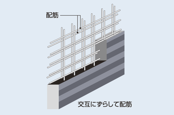Building structure.  [High strength and durable outer wall] Concrete thickness of about 150mm (some 180mm) outer wall, which is secured. Excellent strength by rebar a double zigzag reinforcement partnering shifted to double (some double reinforcement) ・ Durability has been achieved (conceptual diagram)