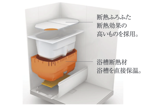 Bathing-wash room.  [Thermos bathtub] Bathtub, such as hot water is less likely to cold thermos. Since the thermal insulation structure drops of hot water has passed six hours about 2 ℃. Use less energy efficiently, Is a tub-friendly Eco (conceptual diagram)