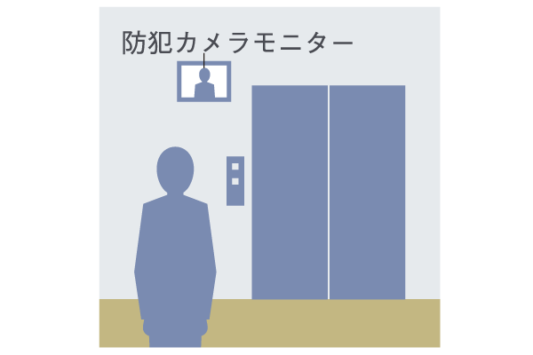 Security.  [Security cameras monitor] Common areas (underground 1 ・ In the elevator hall of the second floor) is, By project in monitoring the situation in the elevator, Crime prevention has increased (description Illustration)