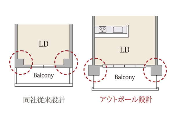 Building structure.  [Out Paul design] Out pole design has been adopted does not go out a pillar type in the living room. Not out disturbing bulge, Because that can be used effectively to the corner of the room, Furniture is also arranged friendly design (conceptual diagram)