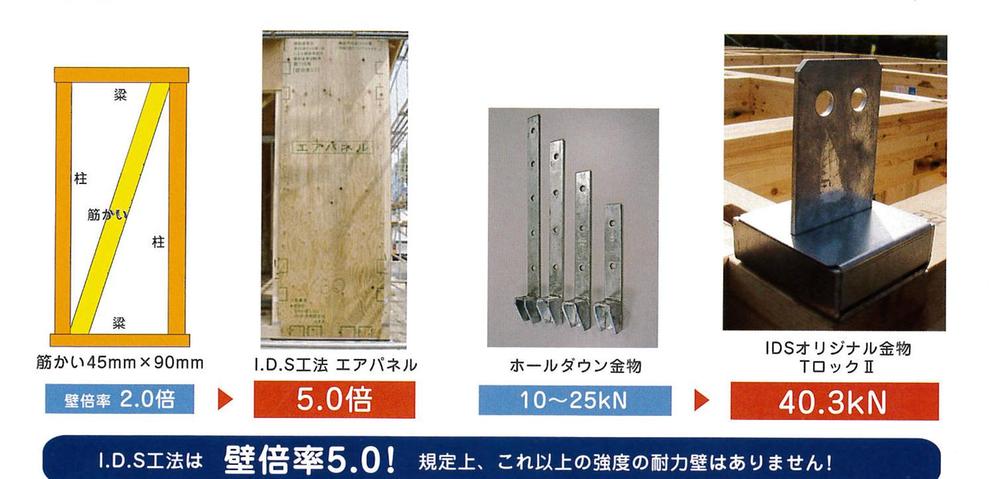 Construction ・ Construction method ・ specification. «Wind grade 2 >> highest grade