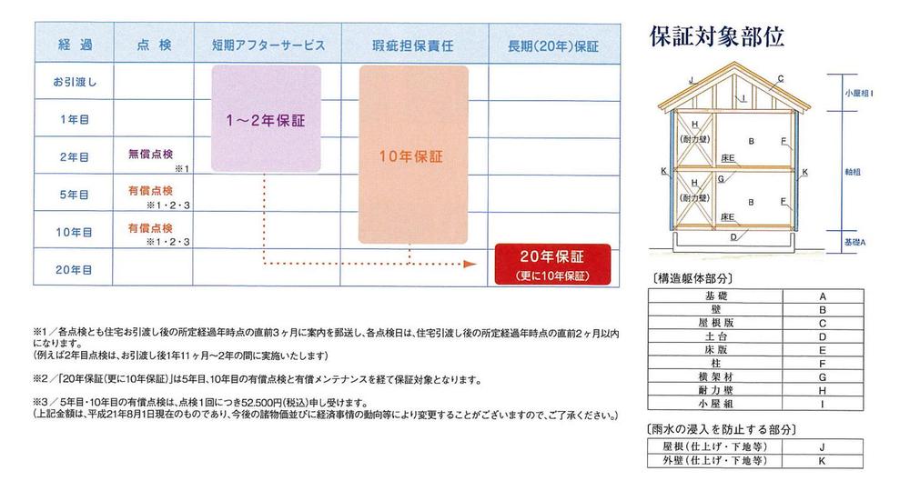 Construction ・ Construction method ・ specification. «Formaldehyde measures 3» The highest grade