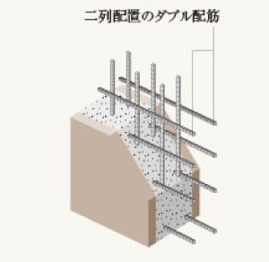 Building structure.  [Double reinforcement] outer wall, Tosakaikabe, Floor is arranged to double the rebar in the concrete, Ensuring the strength. Durable, Has also become less likely to occur cracks (conceptual diagram)