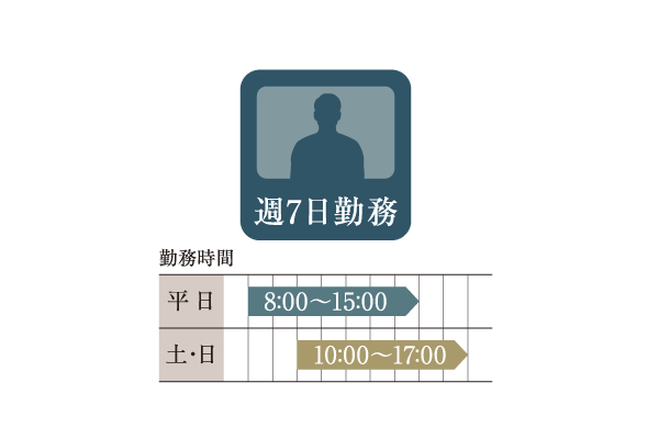 Security.  [Manned management system] Adopt a manned management system of 7 days a week work system. Air patrol and cleaning, Light bulb replacement, We do the work, such as repair arrangements (weekdays / 8:00 ~ 15:00, soil ・ Day / 10:00 ~ 17:00) (illustration)