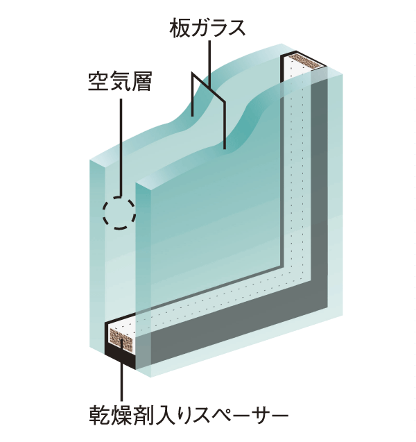 Building structure.  [Double-glazing] Some of the opening of the dwelling unit, By providing an air layer between two sheets of glass, Adopt a multi-layered glass, which has also been observed energy-saving effect and exhibit high thermal insulation properties. Also reduces the occurrence of condensation of the glass surface (conceptual diagram)