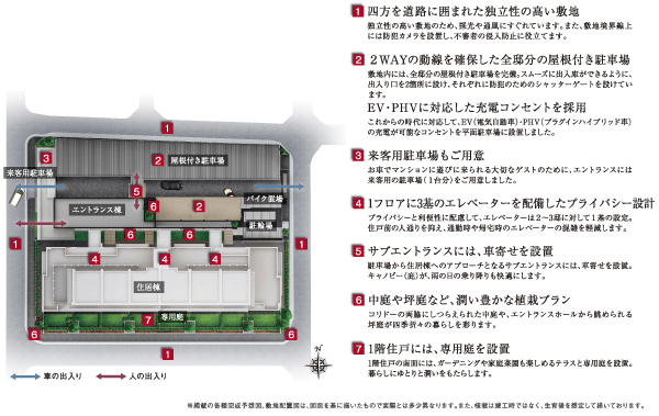 Features of the building.  [Land Plan] In addition to the grounds of the highly independent four-way contact road, The residential building placement of Zenteiminami direction, It provides excellent living in the privacy of a sense of openness (site layout)