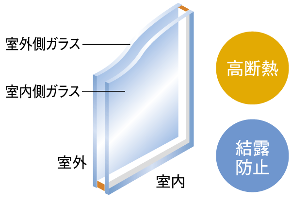 Building structure.  [Pair glass sash] The window glass, It employs a pair glass using two sheets of glass. Excellent thermal insulation, Condensation is hard structure that luck also (conceptual diagram)