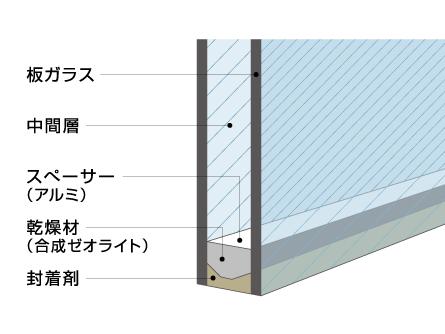 Construction ・ Construction method ・ specification. Adopt a thermal barrier high adiabatic Low-E double-glazing! About twice the thermal barrier effect compared to the general multi-layer glass!